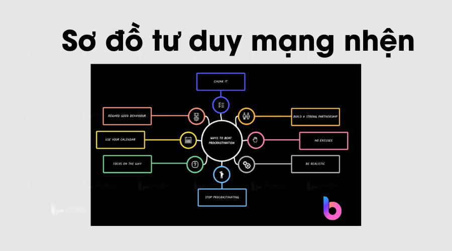 Sơ đồ tư duy mạng nhện (Spider web mindmap)