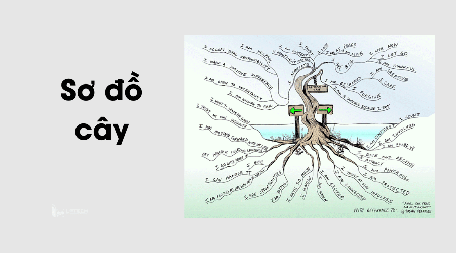 Sơ đồ cây (Tree mindmap)