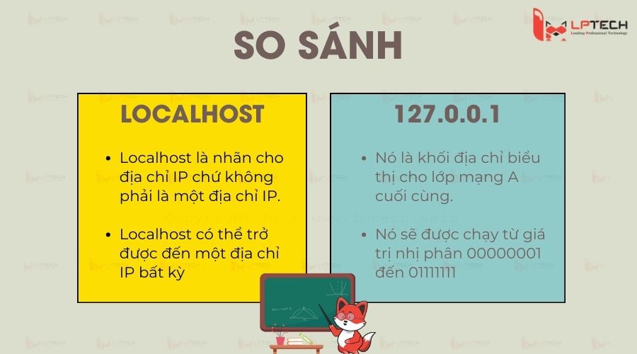 Sự khác nhau giữa 127.0.0.1 và Localhost