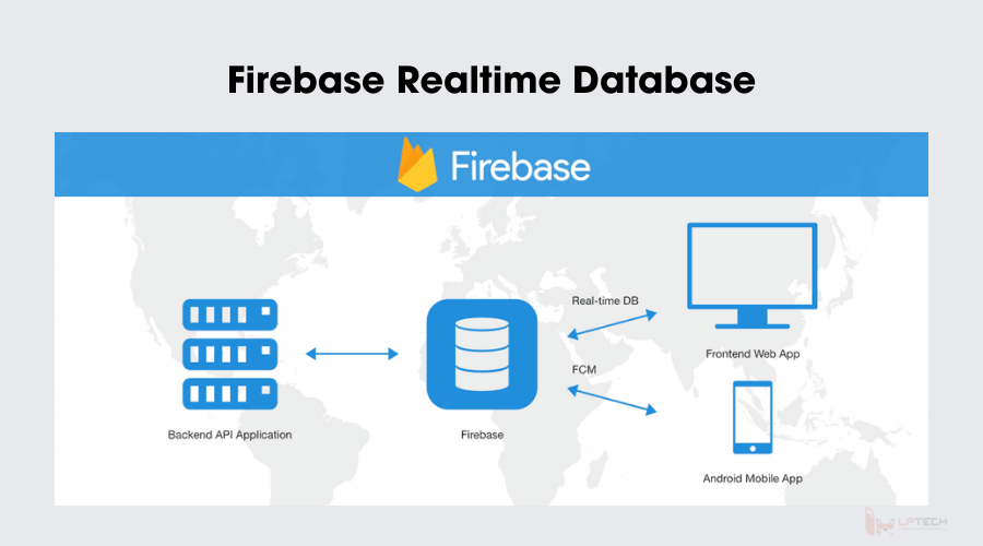 Firebase Realtime Database