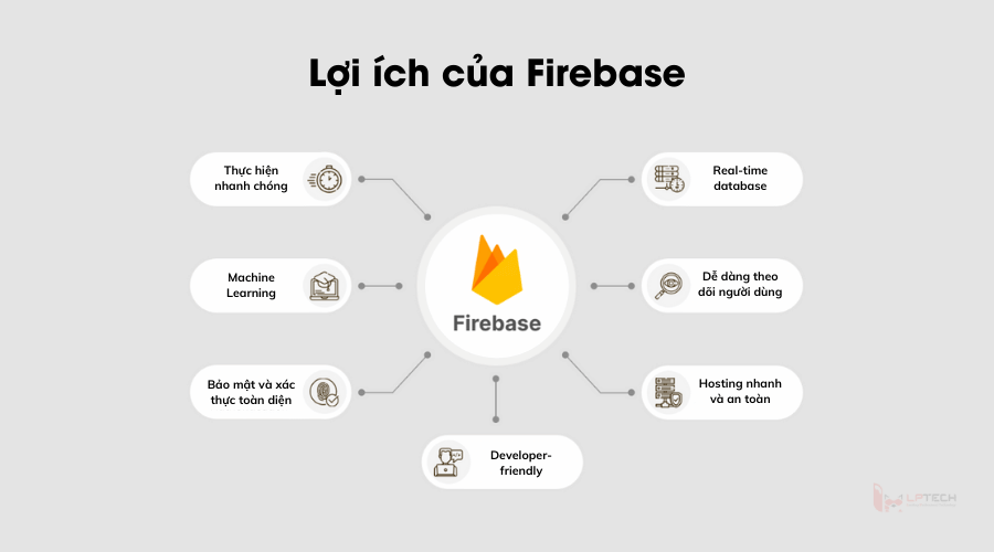 Lợi ích của việc sử dụng Firebase