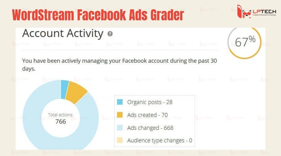 WordStream Facebook Ads Grader