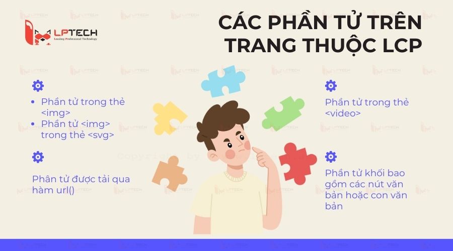 Các phần tử trên trang thuộc LCP