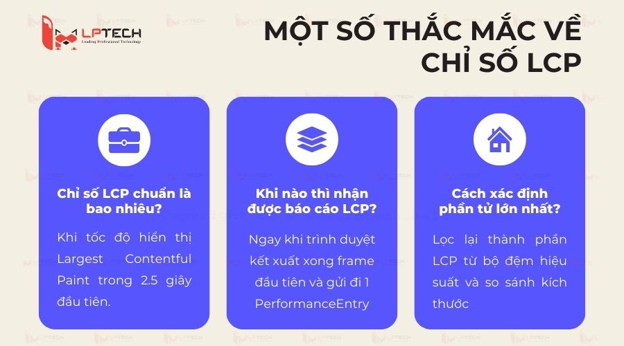 Một số thắc mắc thường gặp về LCP