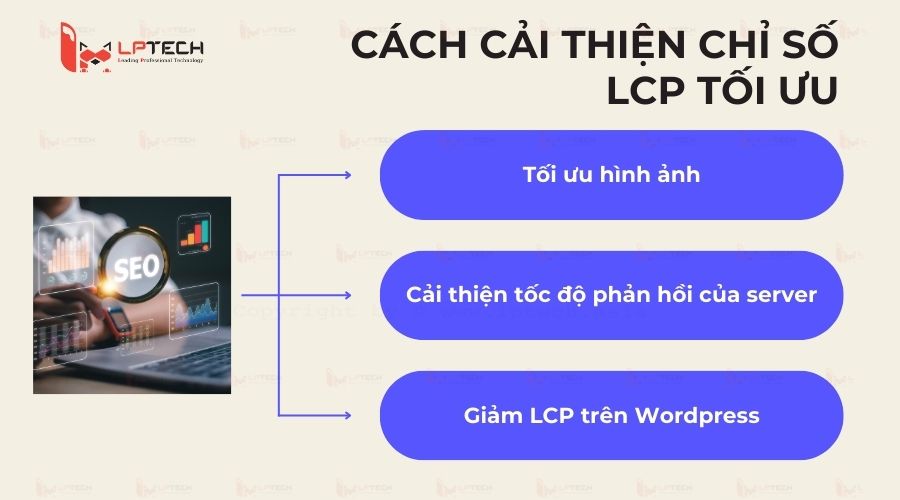 Hướng dẫn cách cải thiện chỉ số LCP tối ưu