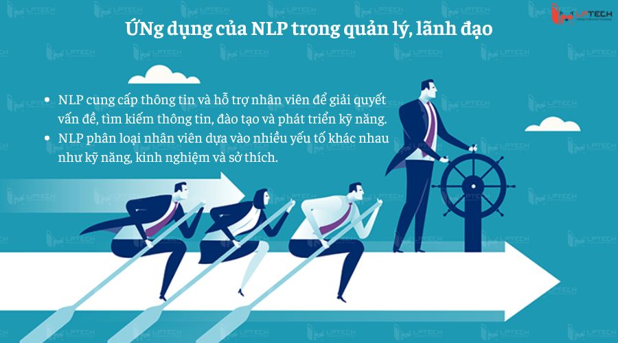 NLP trong quản lý, lãnh đạo