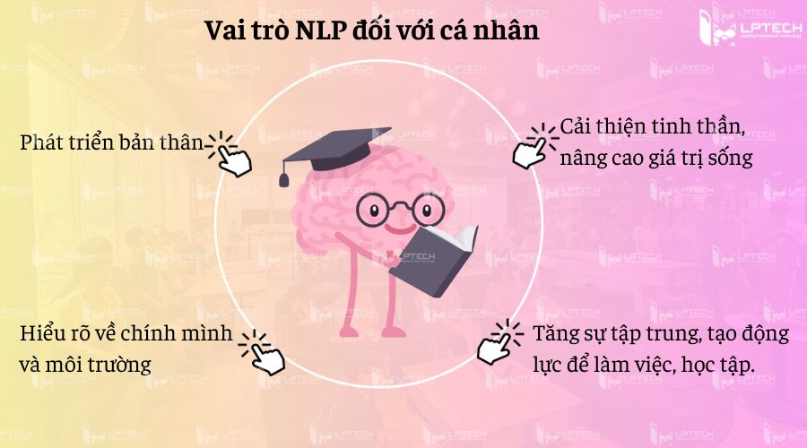 Vai trò NLP đối với cá nhân