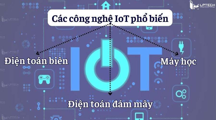 Các công nghệ IoT phổ biến