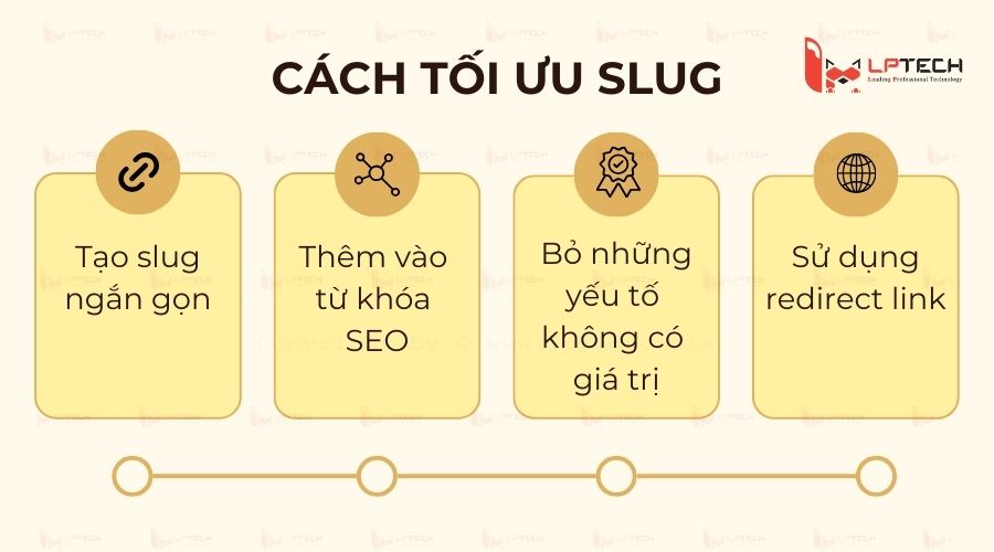 Cách tối ưu Slug cho website Wordpress