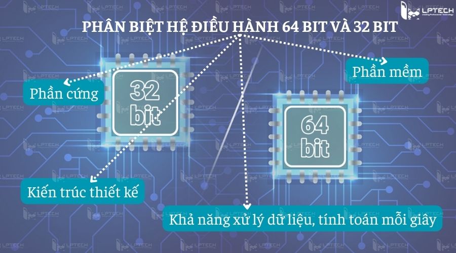 Cách phân biệt hệ điều hành 64 bit và 32 bit