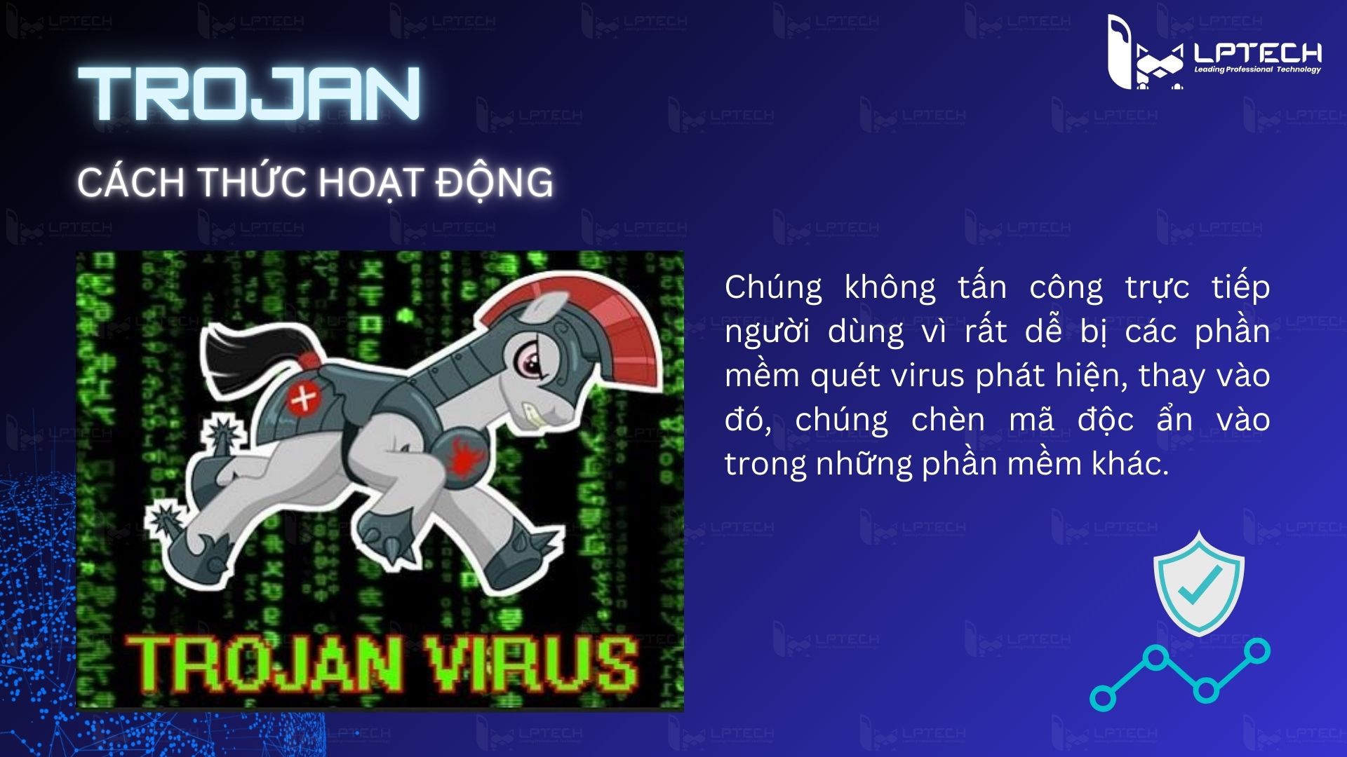 Cách thức hoạt động của Trojan