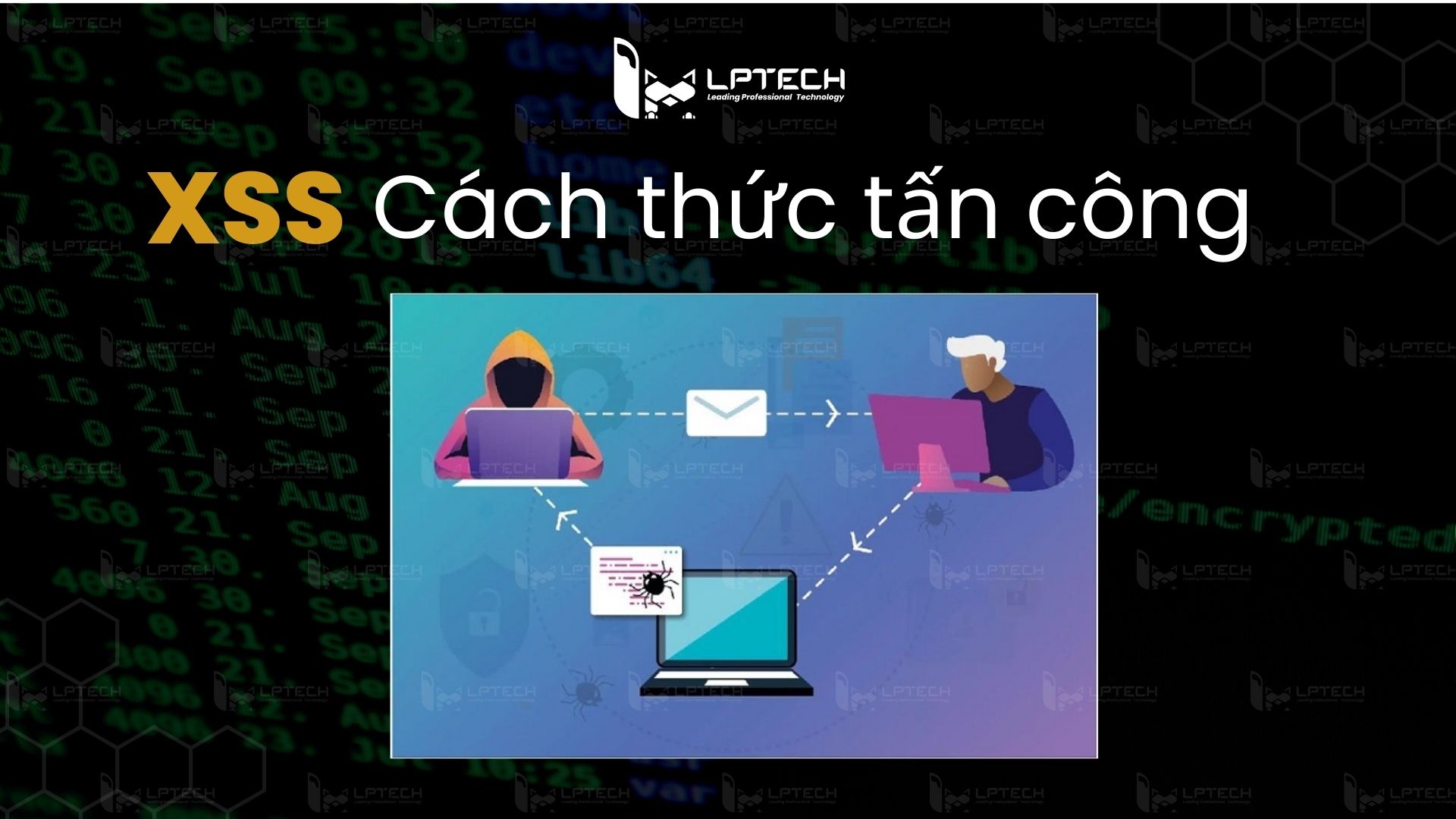 Cách thức tấn công của XSS