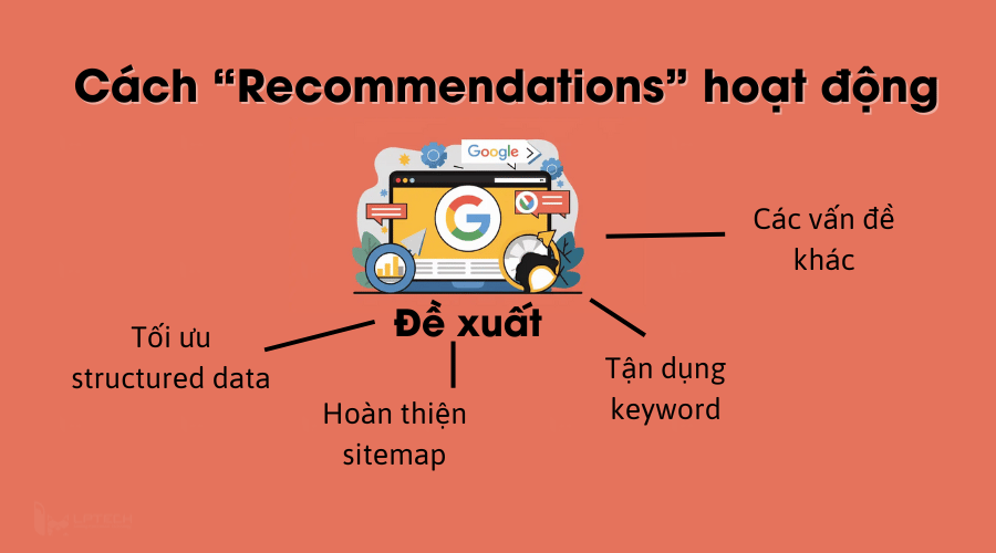 Recommendations hoạt động như thế nào?