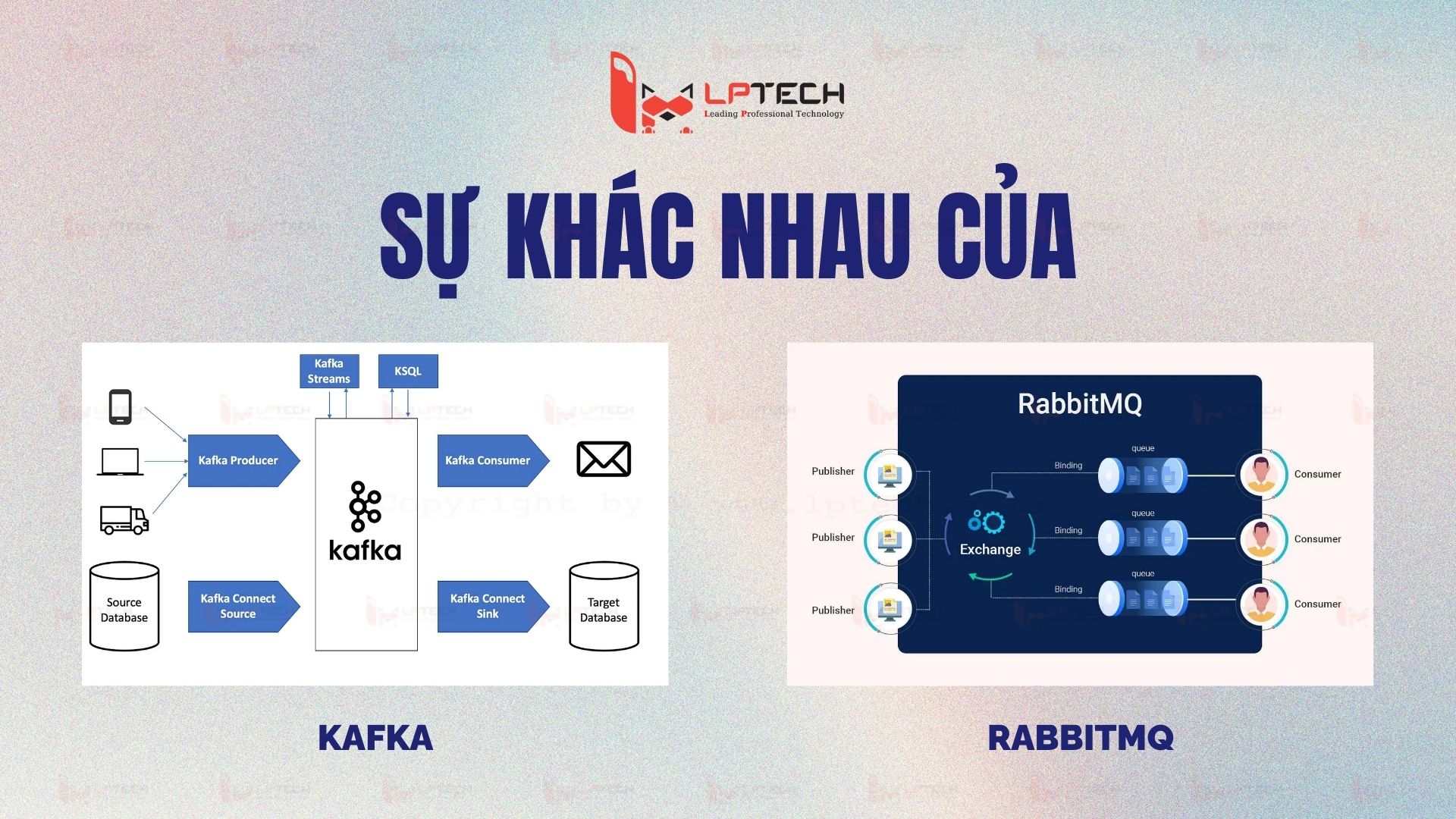 Kafka và Rabbitmq có gì khác nhau?