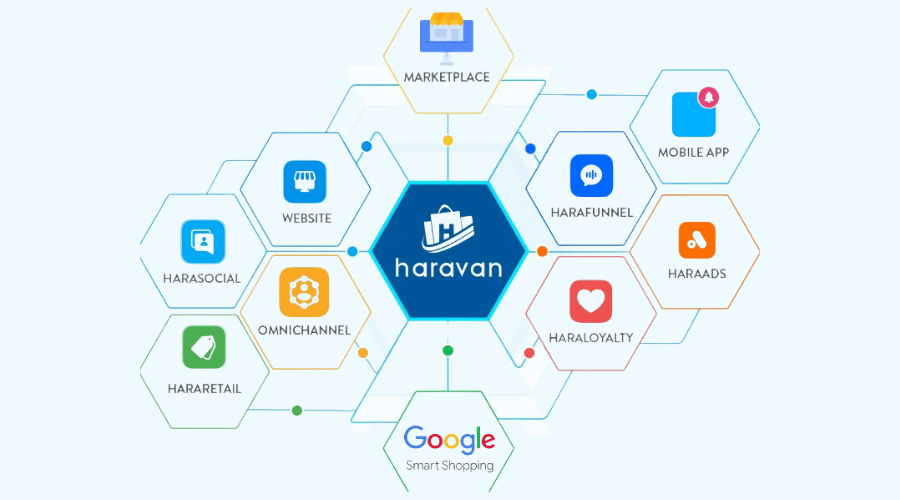 Haravan