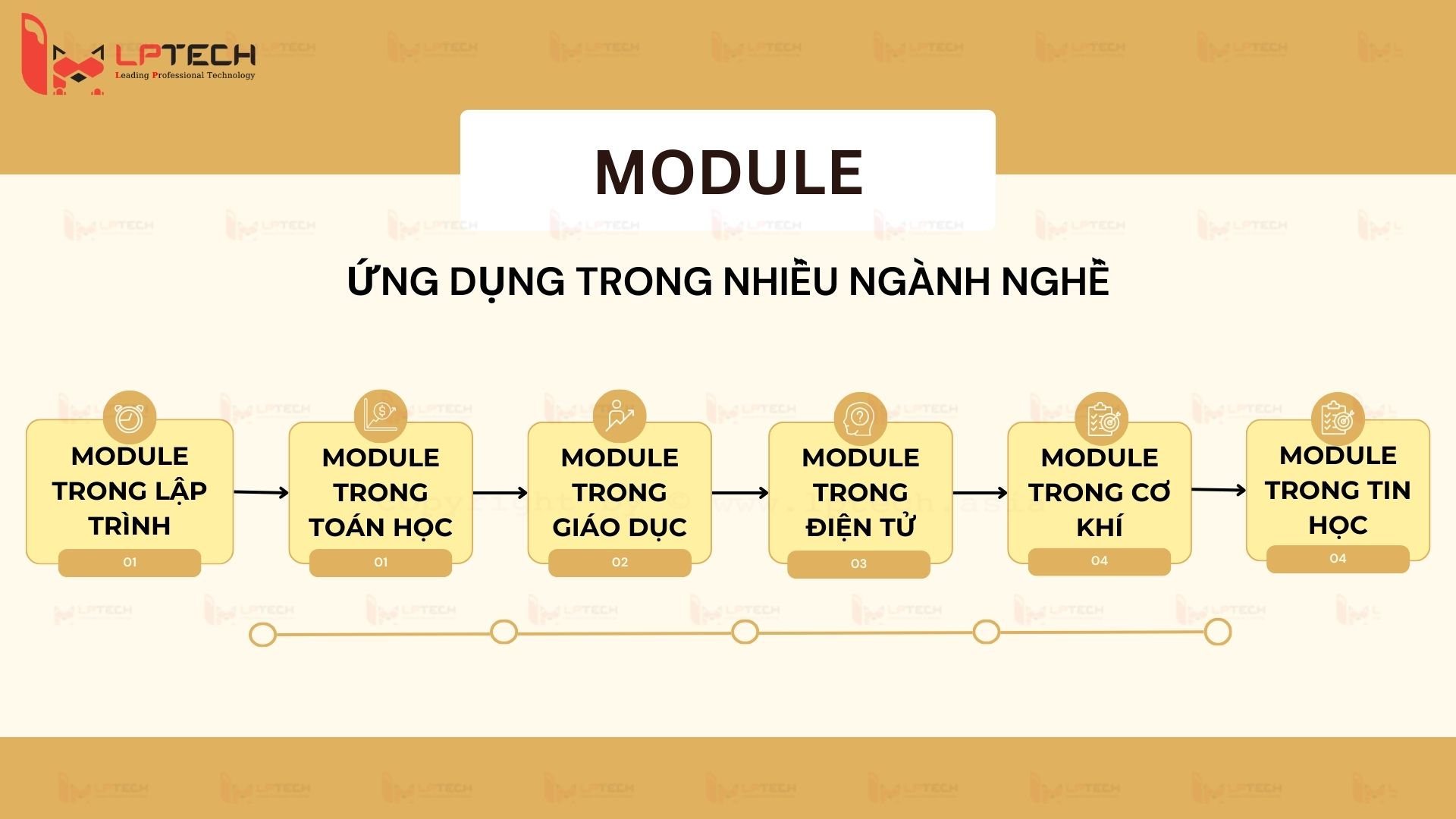 Vai trò của module trong các ngành nghề