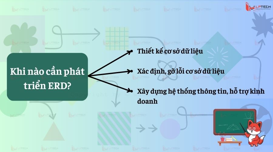 Khi nào cần phát triển ERD?