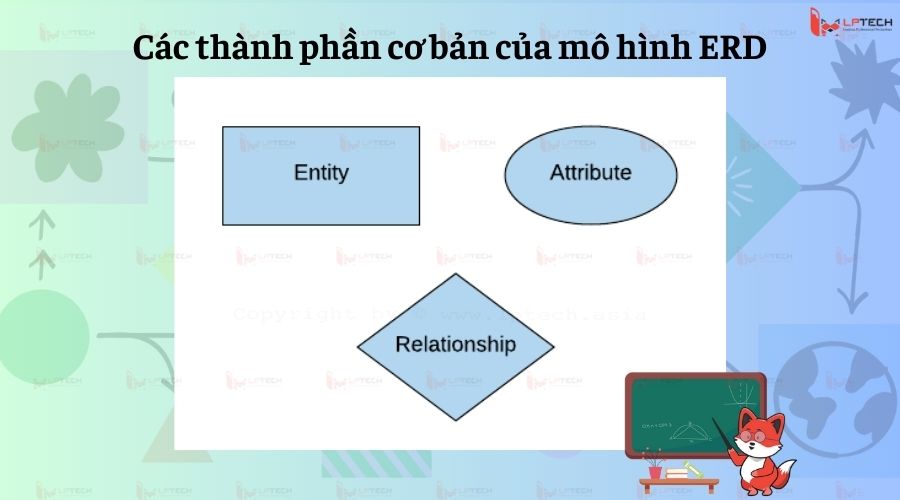 Các thành phần cơ bản của mô hình ERD