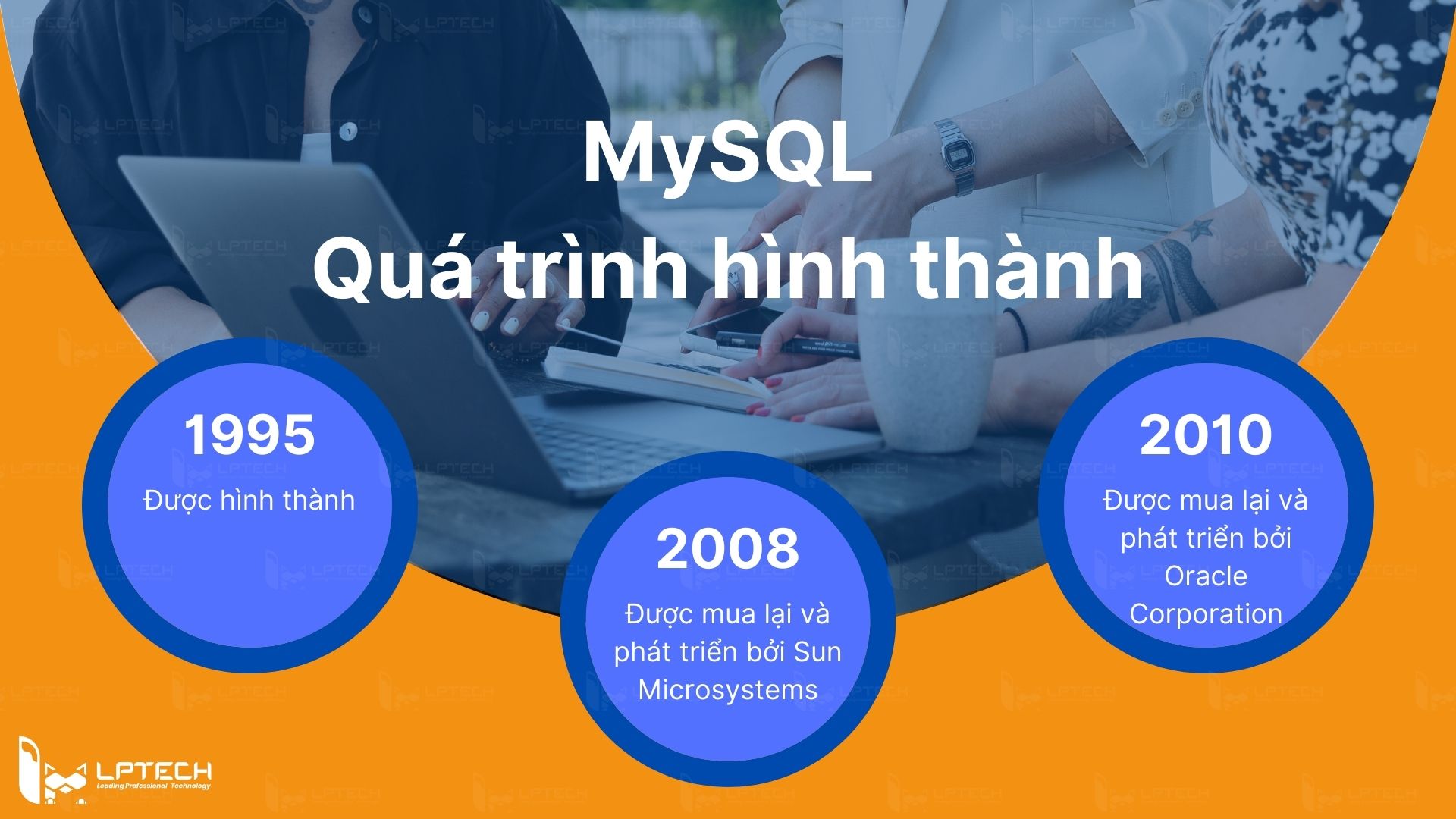 Hành trình phát triển của MySQL