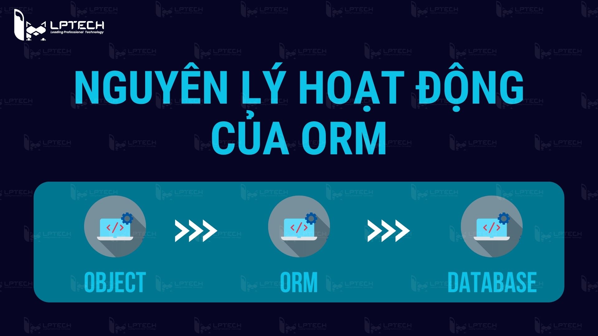 Quy trình ORM hoạt động