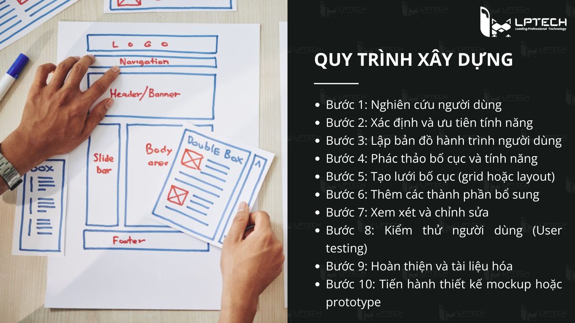 Quy trình xây dựng Wireframe