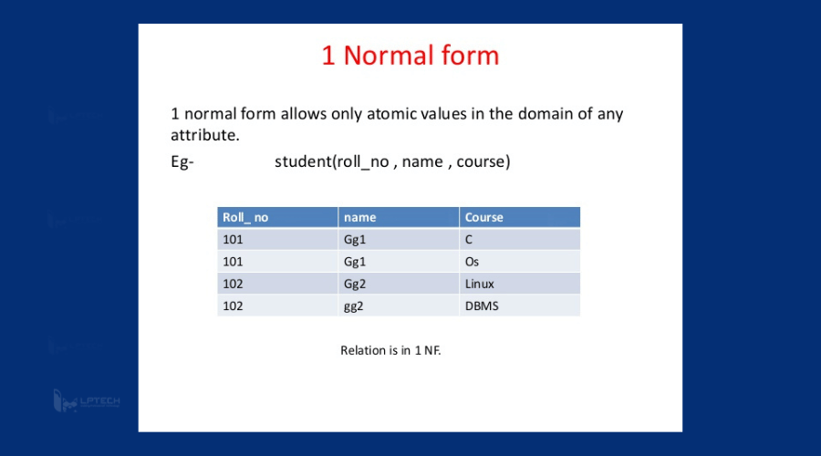 Normal form