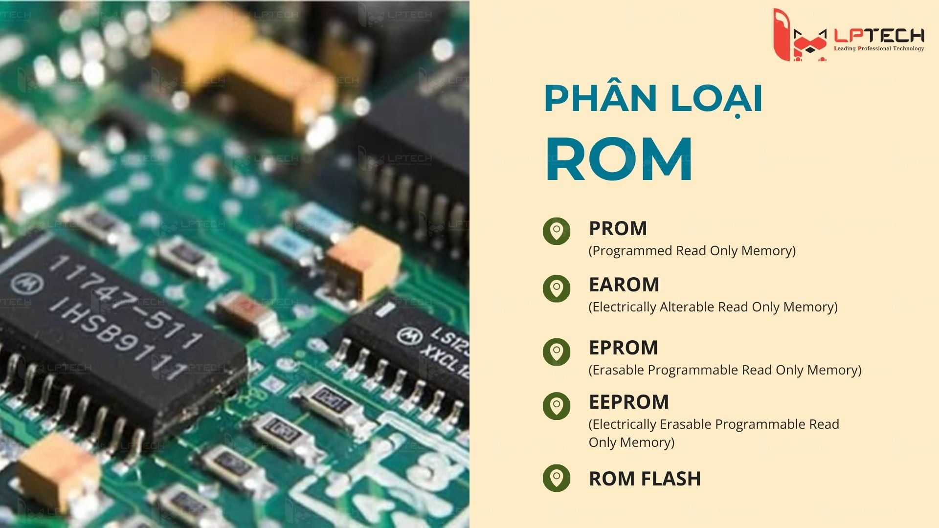 Phân loại ROM phổ biến