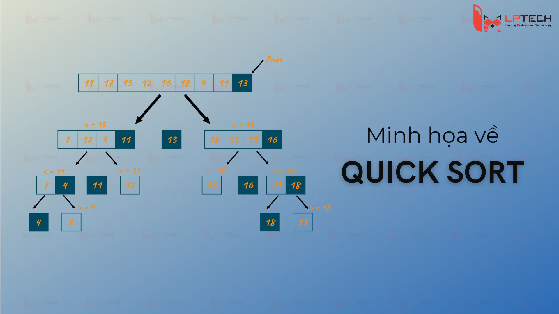 Minh họa thuật toán quick sort