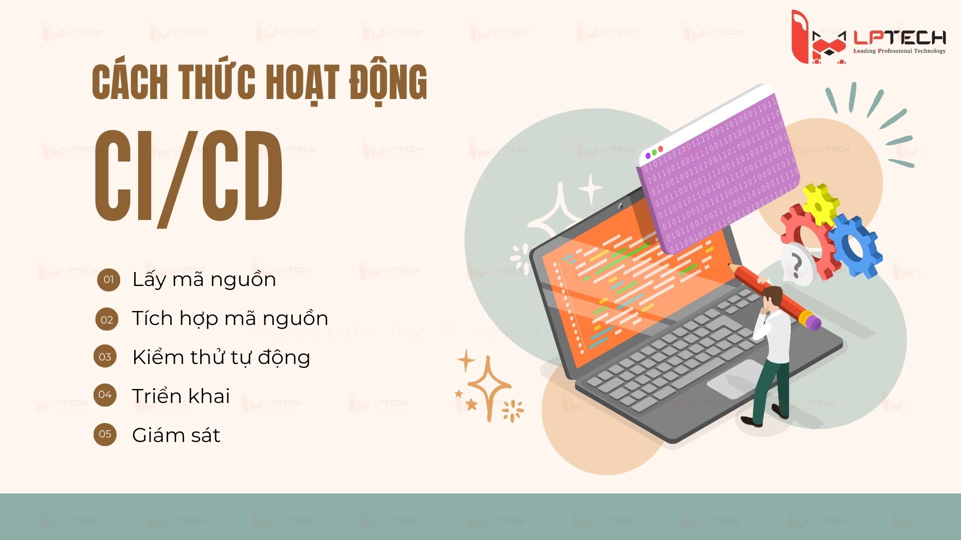 CI/CD hoạt động như thế nào?