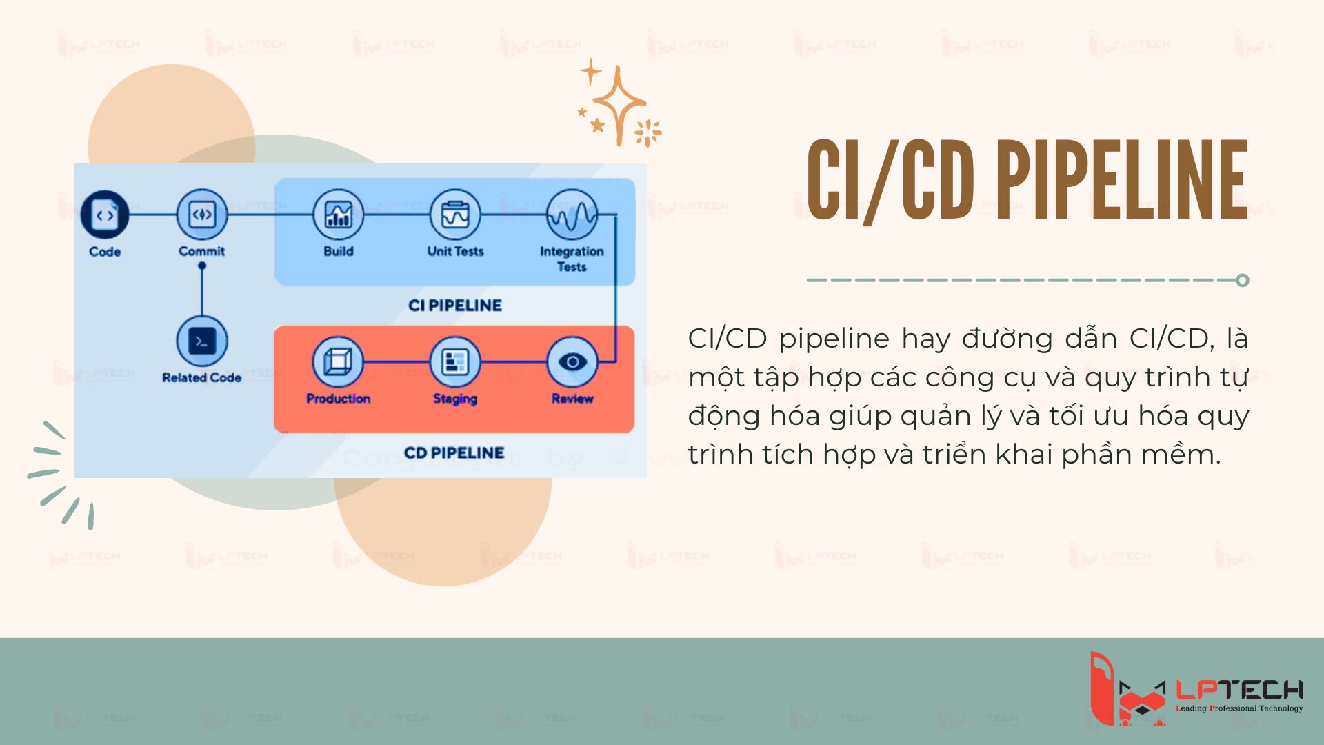 CI/CD pipeline là gì?