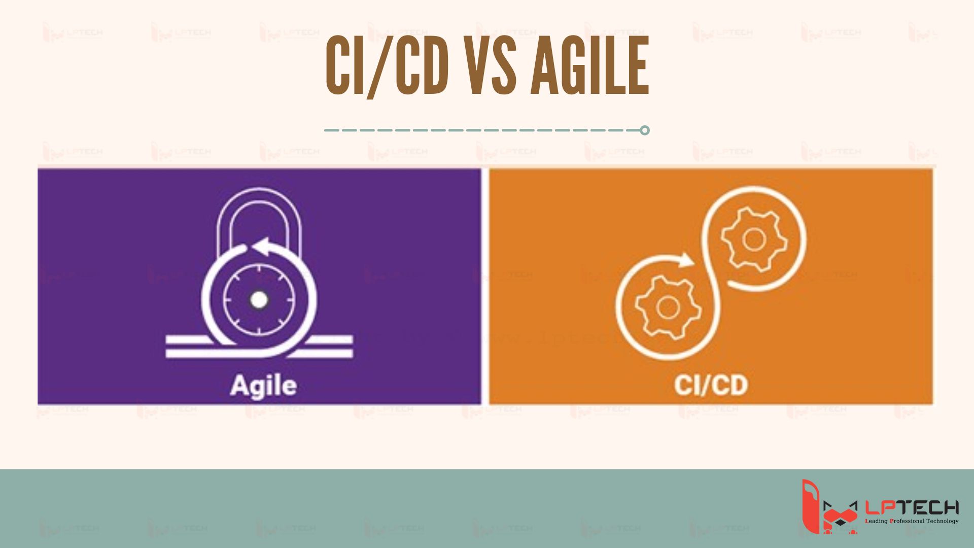 Mối liên hệ giữa CI/CD với Agile