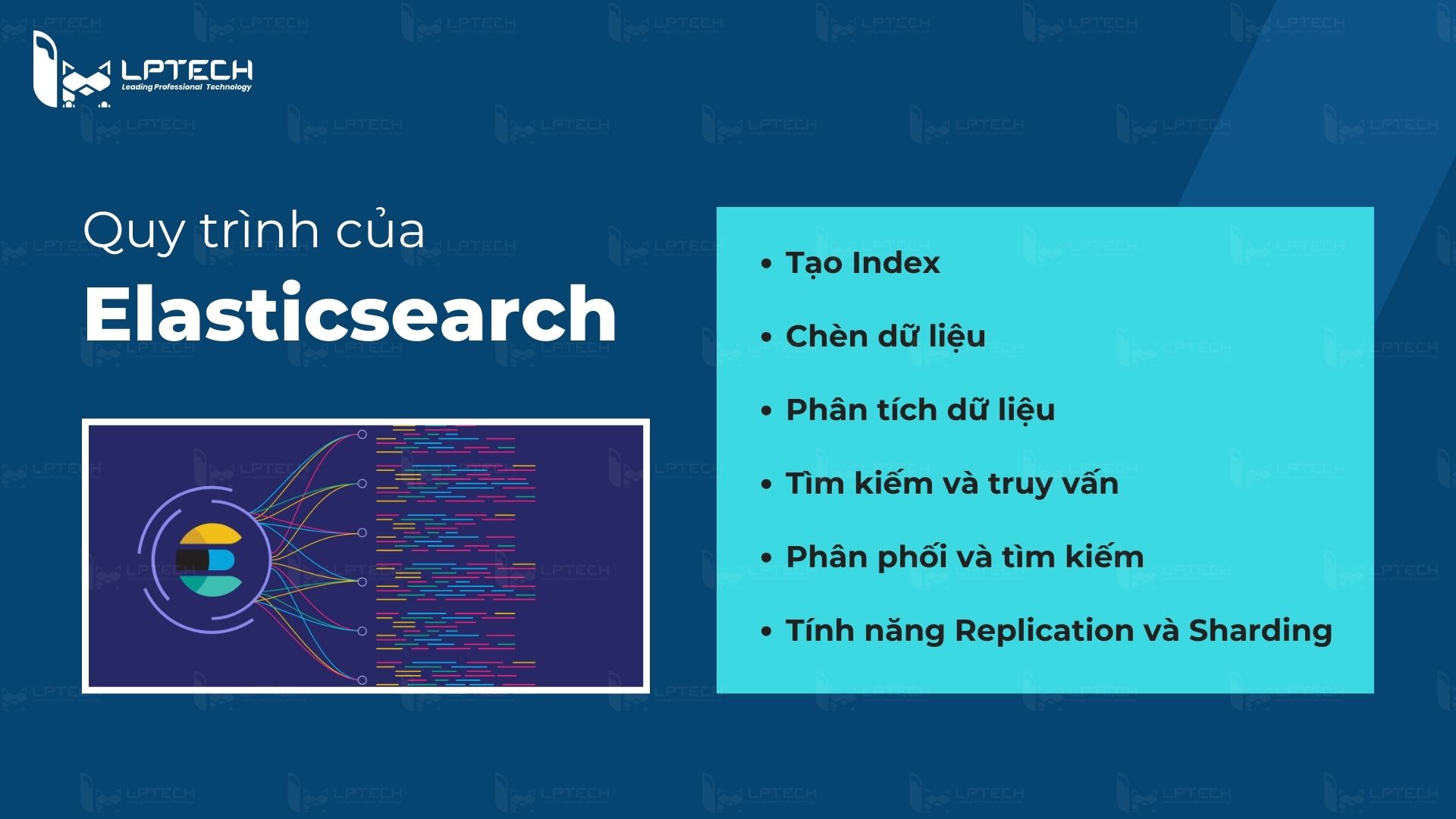 Quy trình hoạt động của Elasticsearch