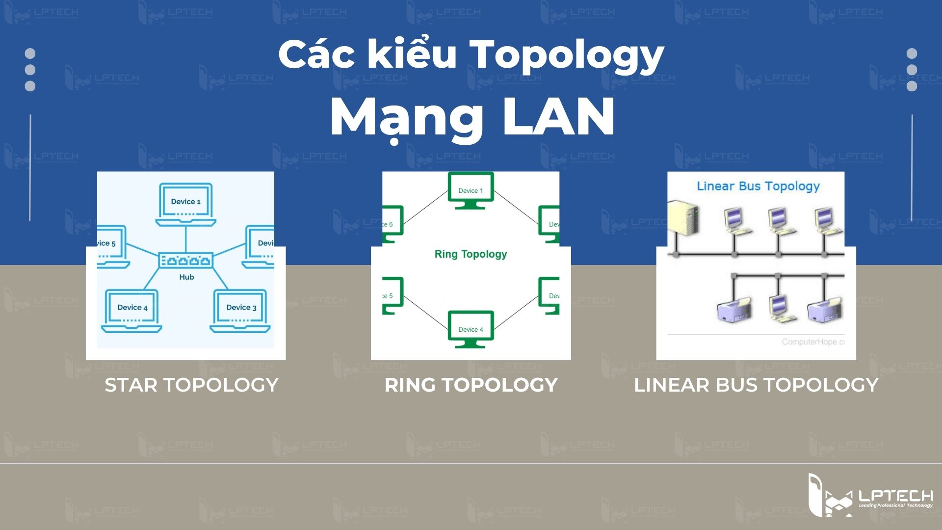 Các kiểu Topology của mạng LAN