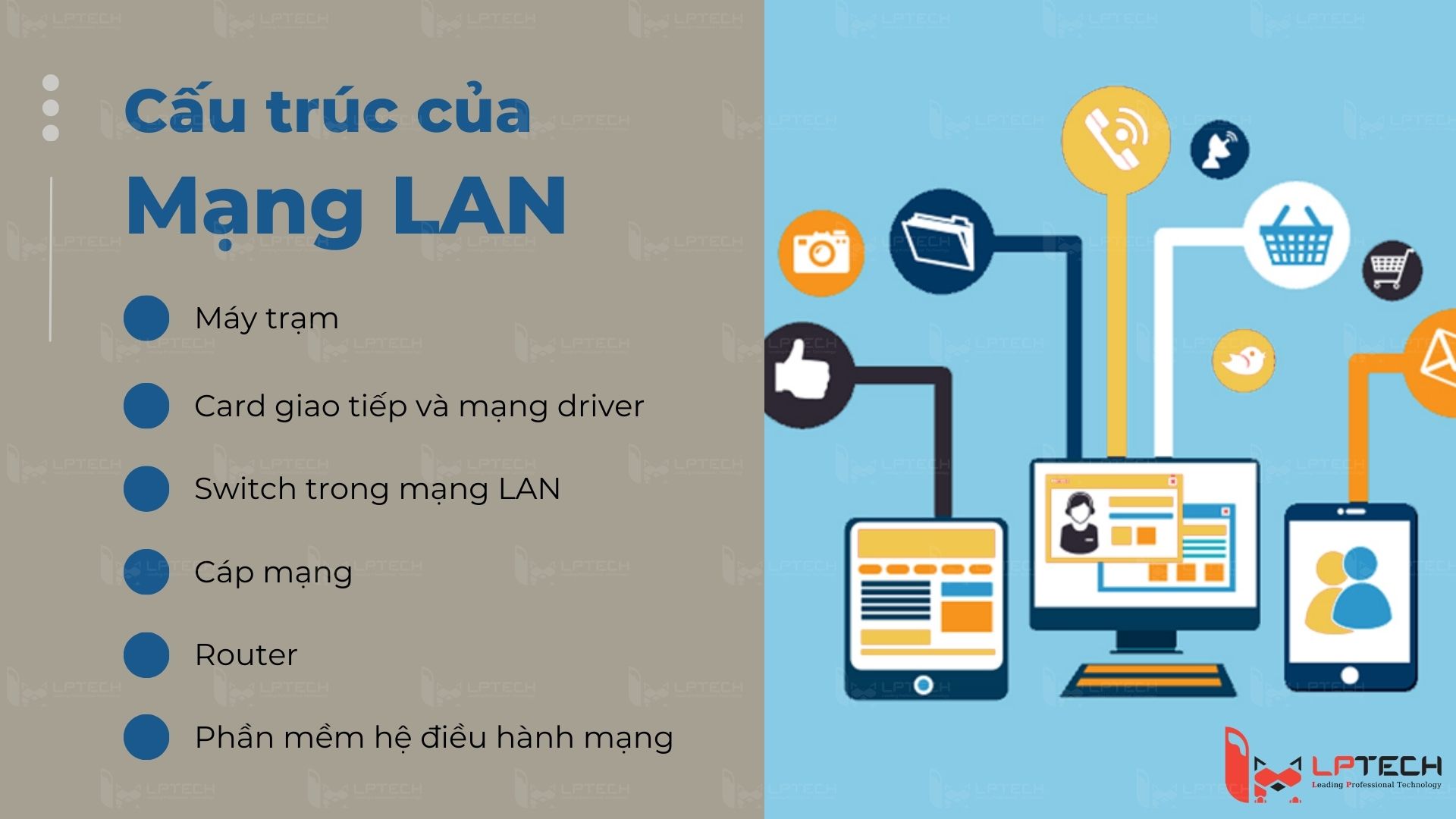 Cấu trúc của mạng LAN