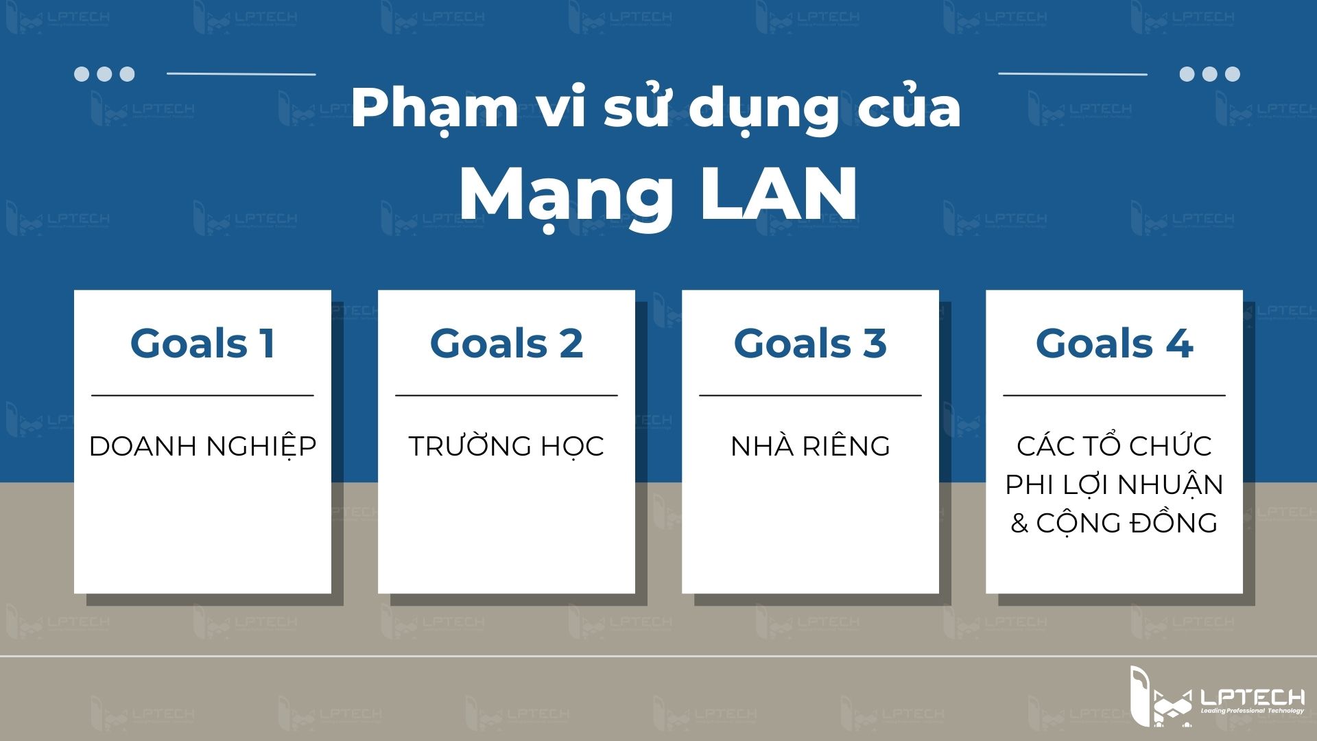 Phạm vi sử dụng của mạng LAN