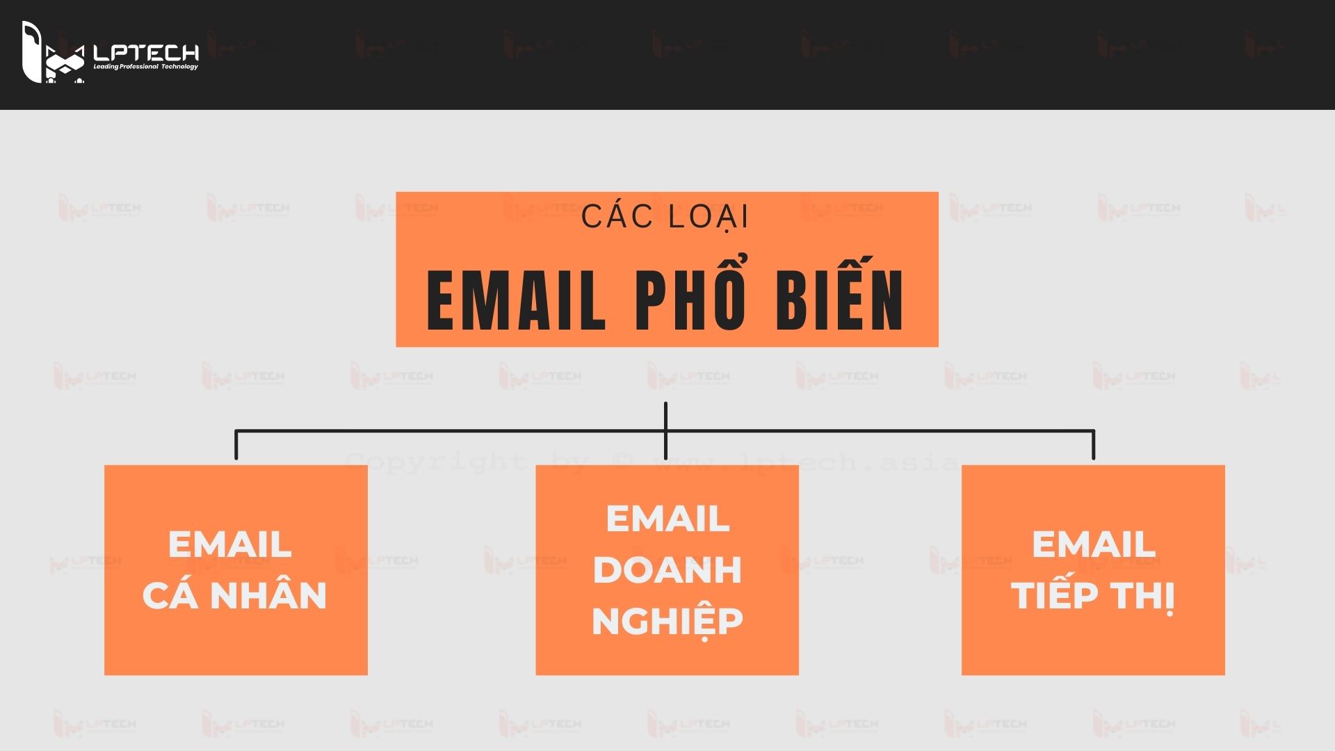 Các loại email phổ biến