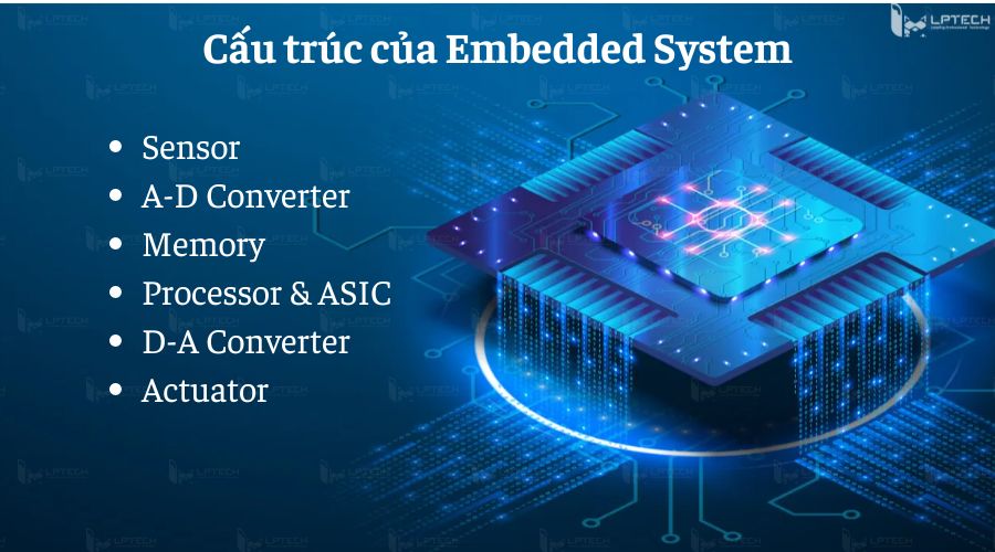 Cấu trúc của Embedded System