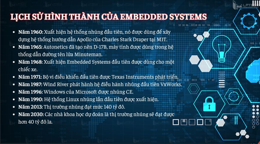 Lịch sử hình thành của Embedded Systems