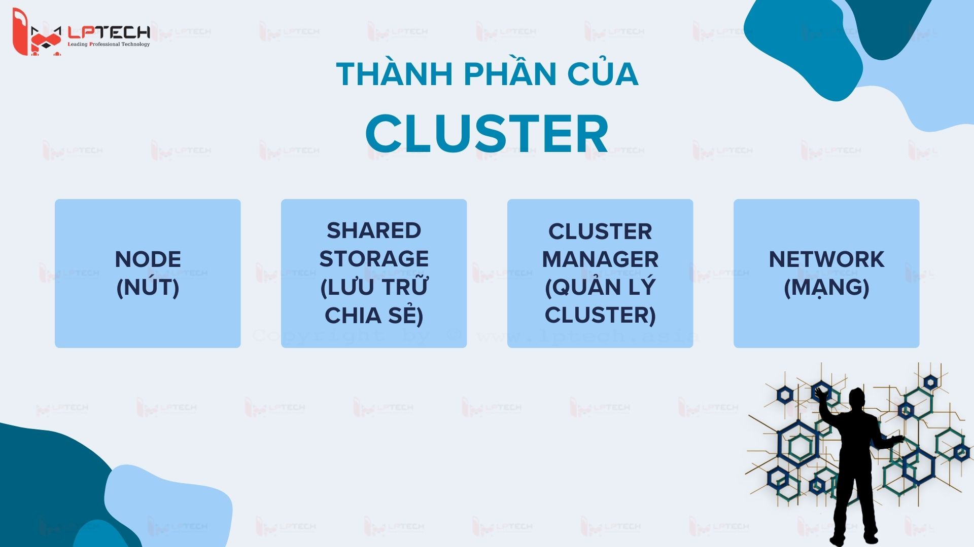 Cluster có mấy thành phần?