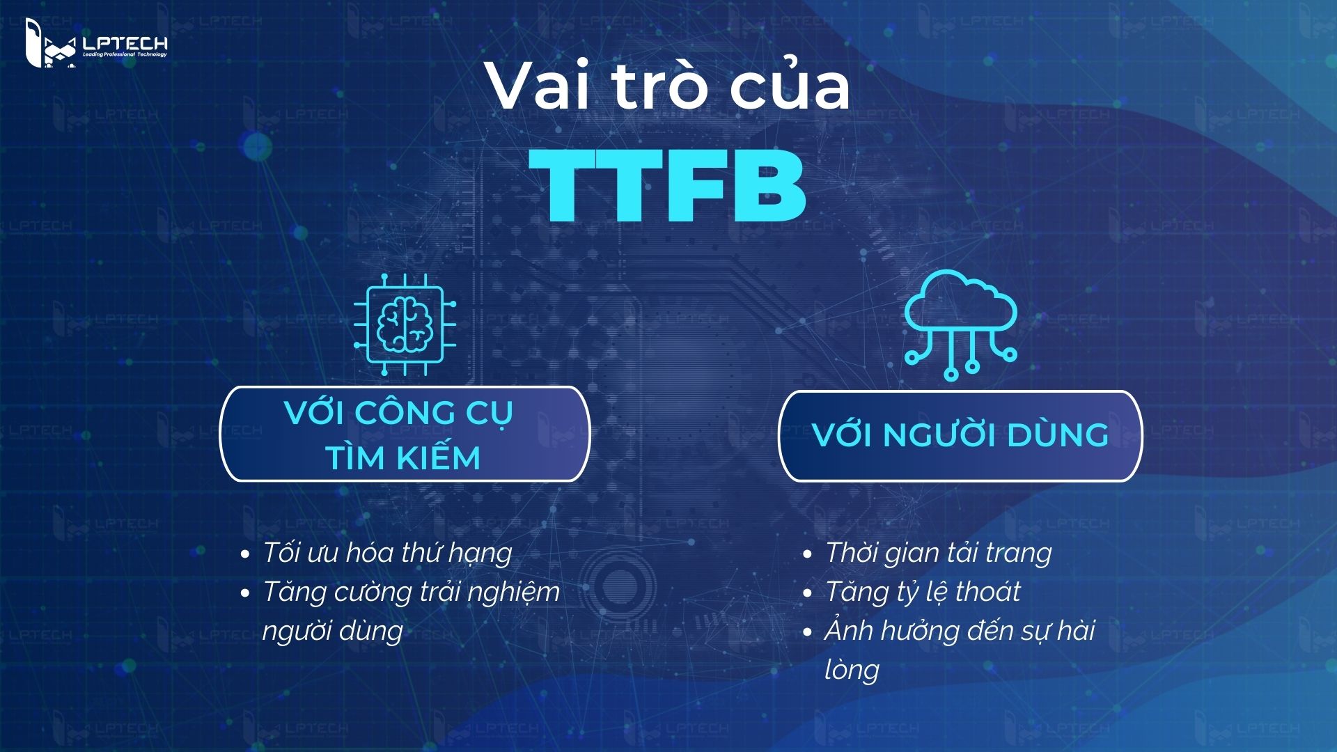 Vai trò của TTFB