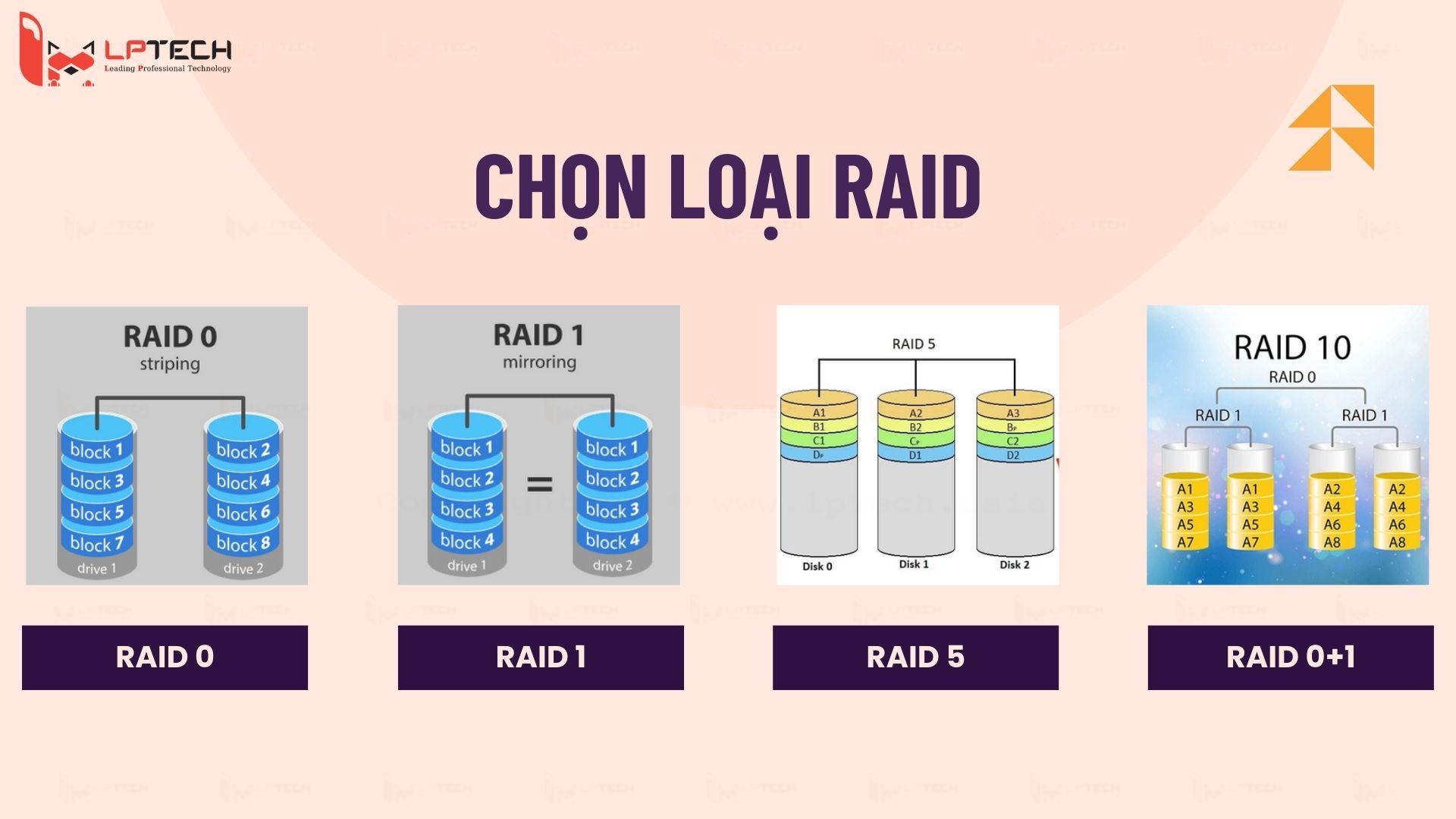 Chọn loại RAID