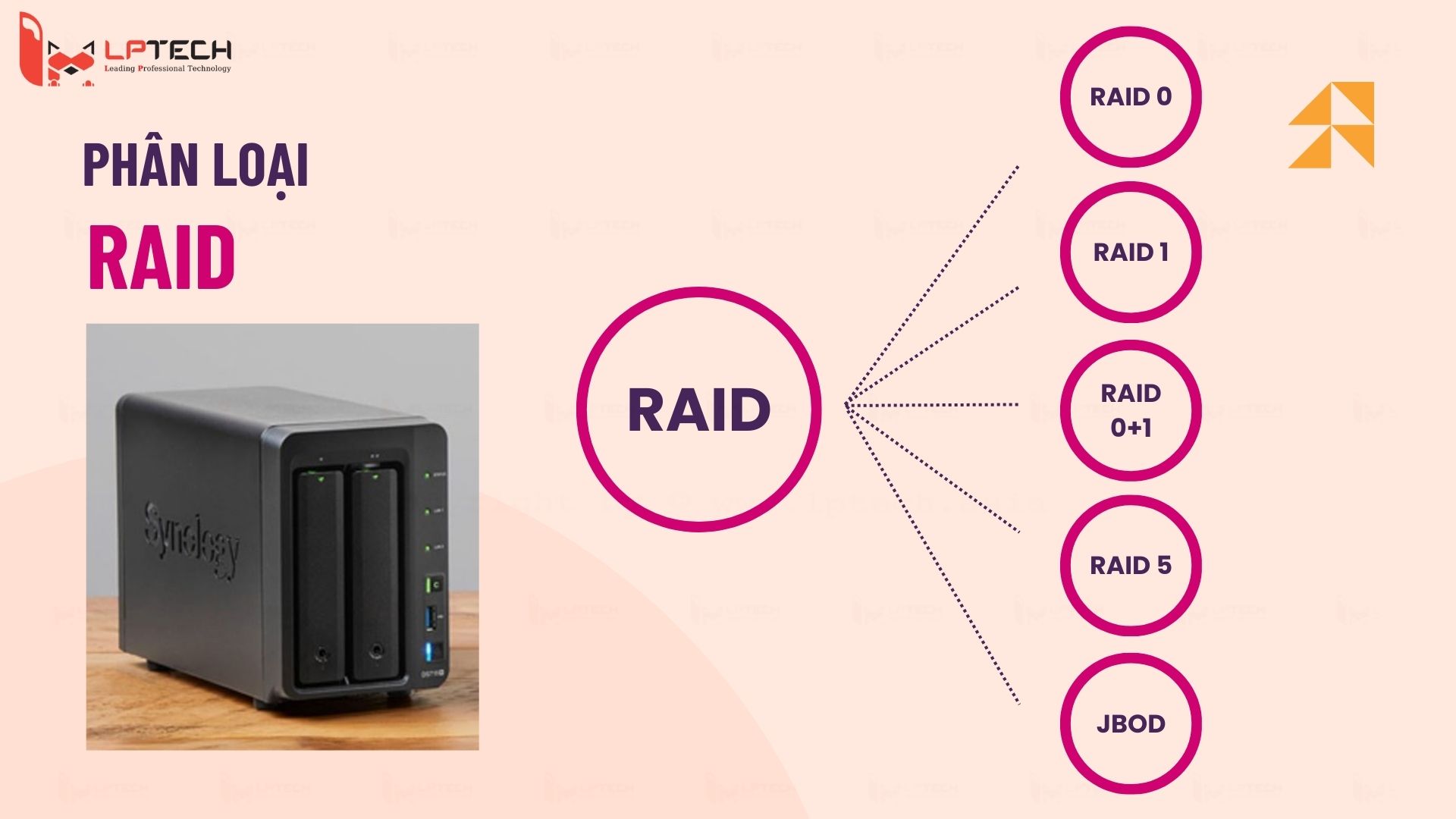 Một số loại RAID thường gặp