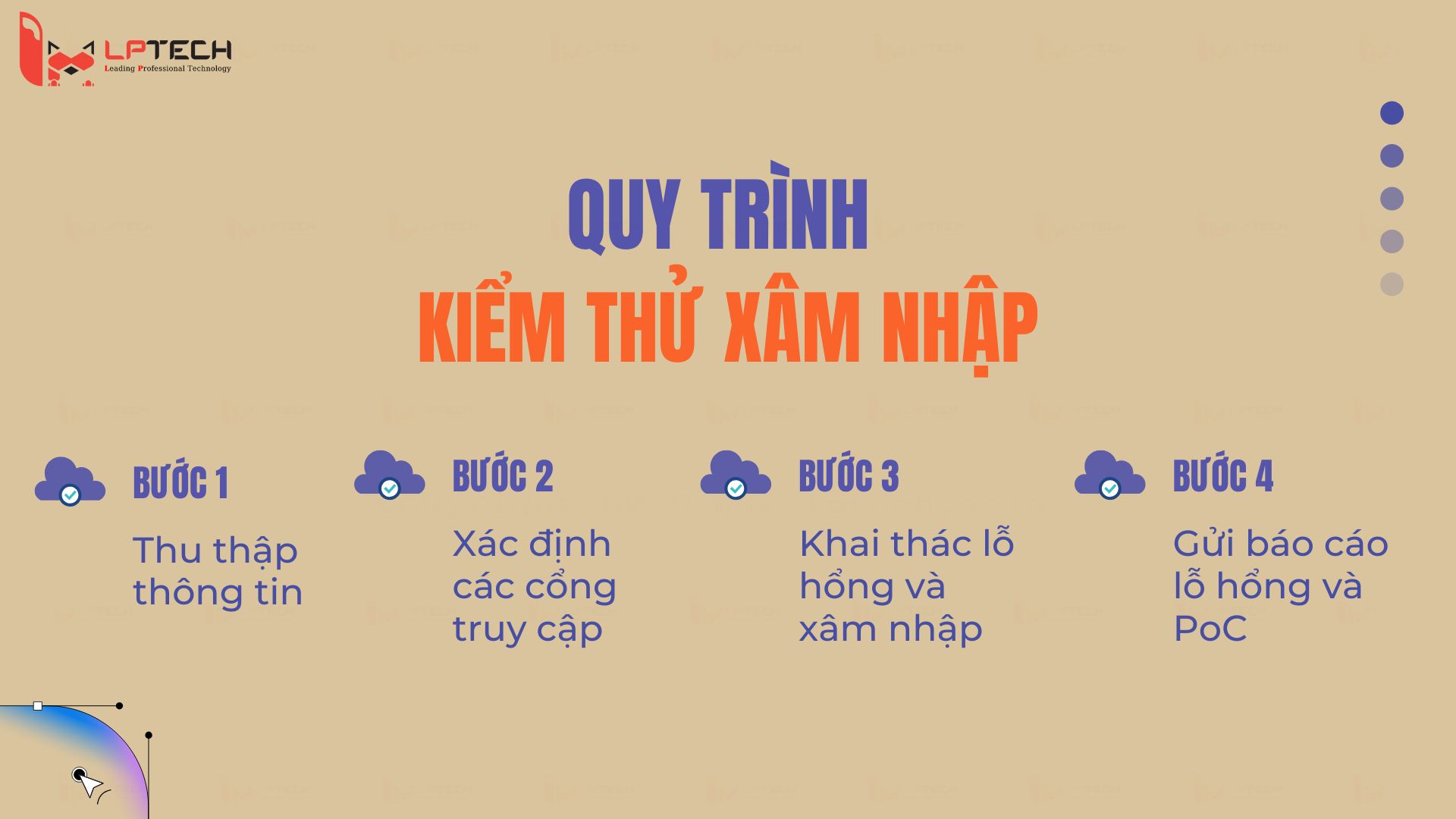 Quy trình kiểm thử xâm nhập