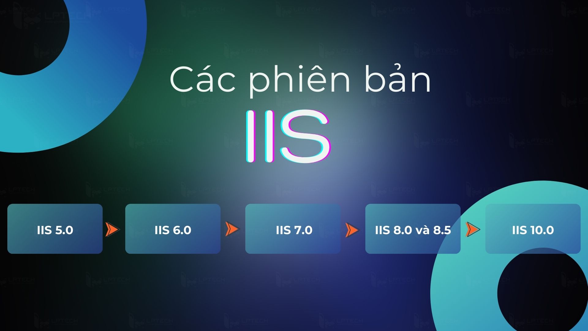 Các phiên bản của IIS