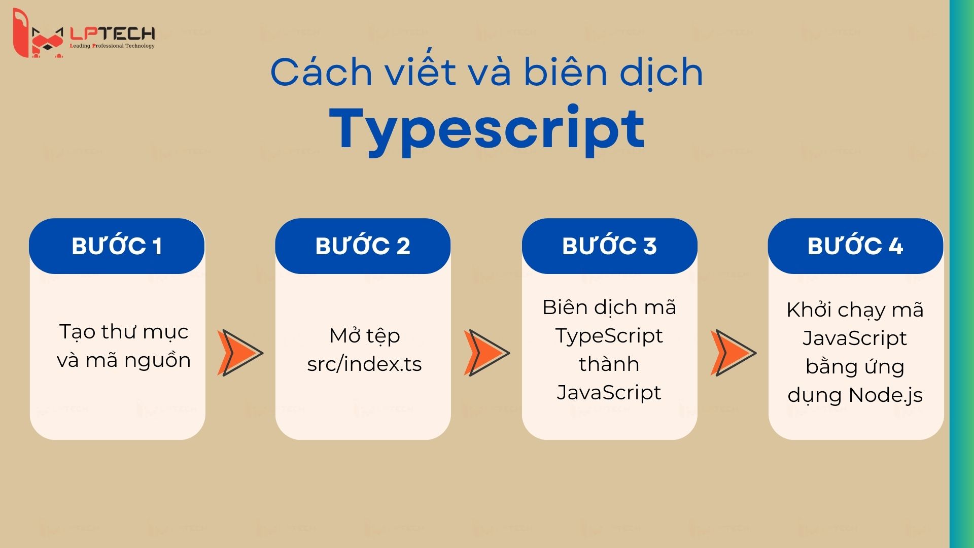 Cách viết và biên dịch TypeScript