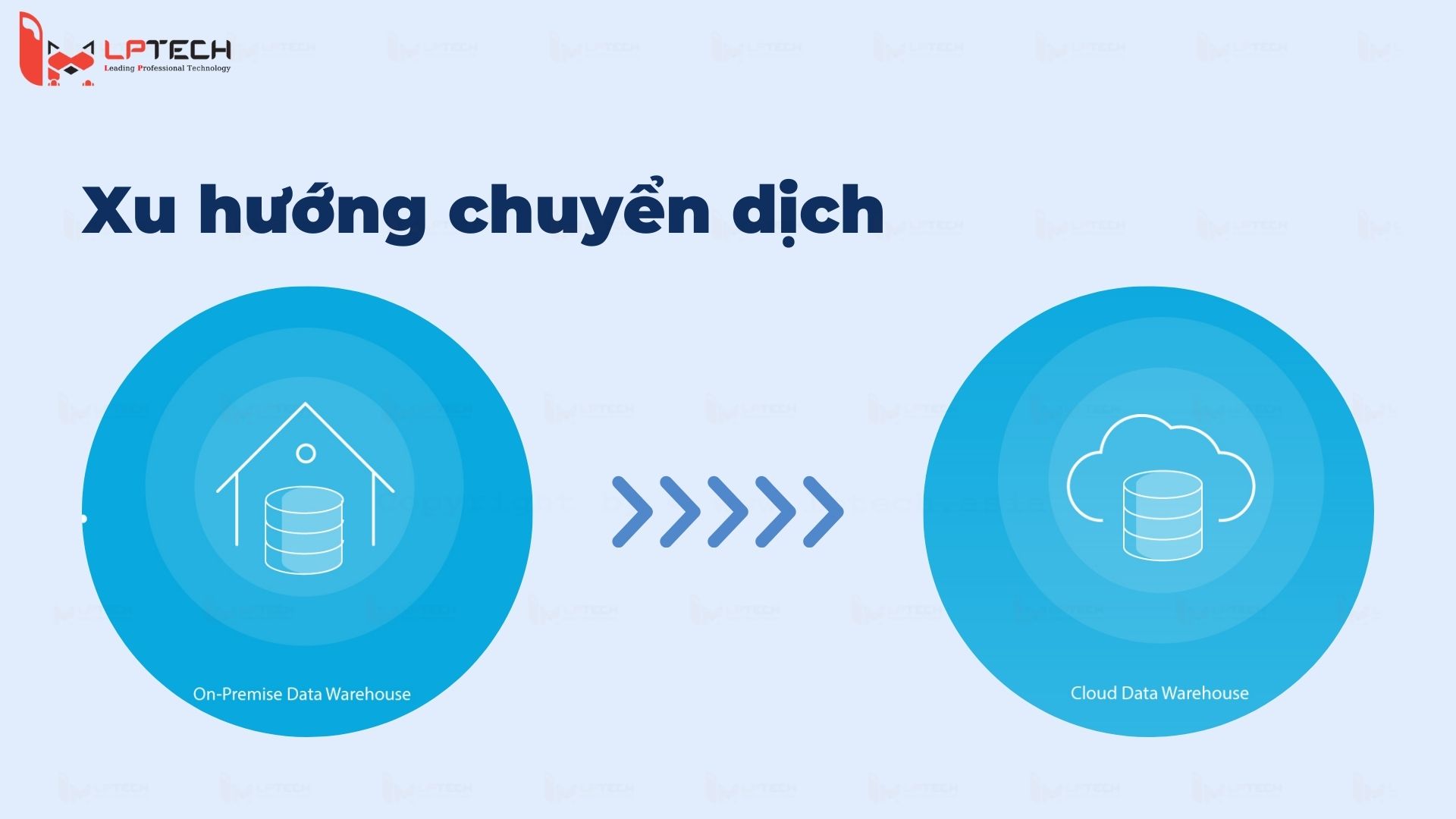 Tìm hiểu xu hướng chuyển dịch từ On premise sang Cloud