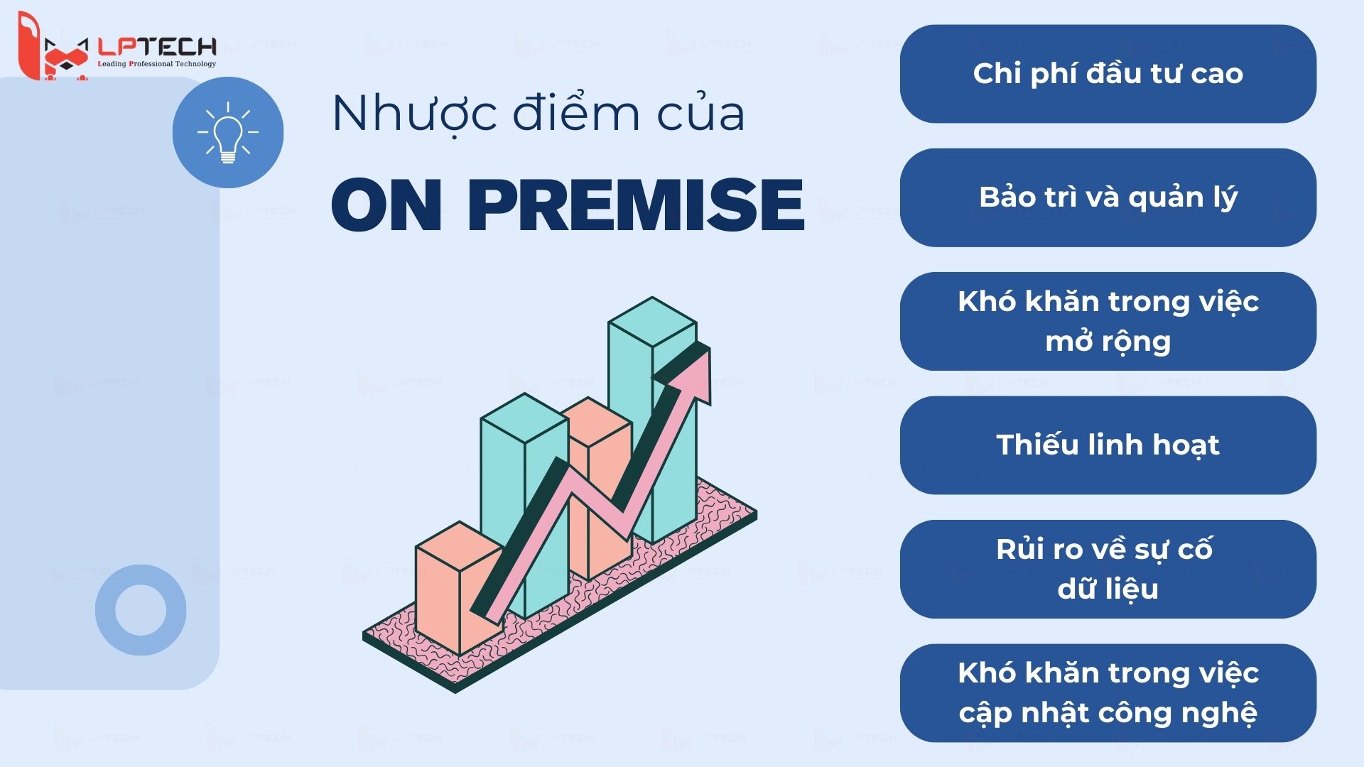 Nhược điểm của On premise