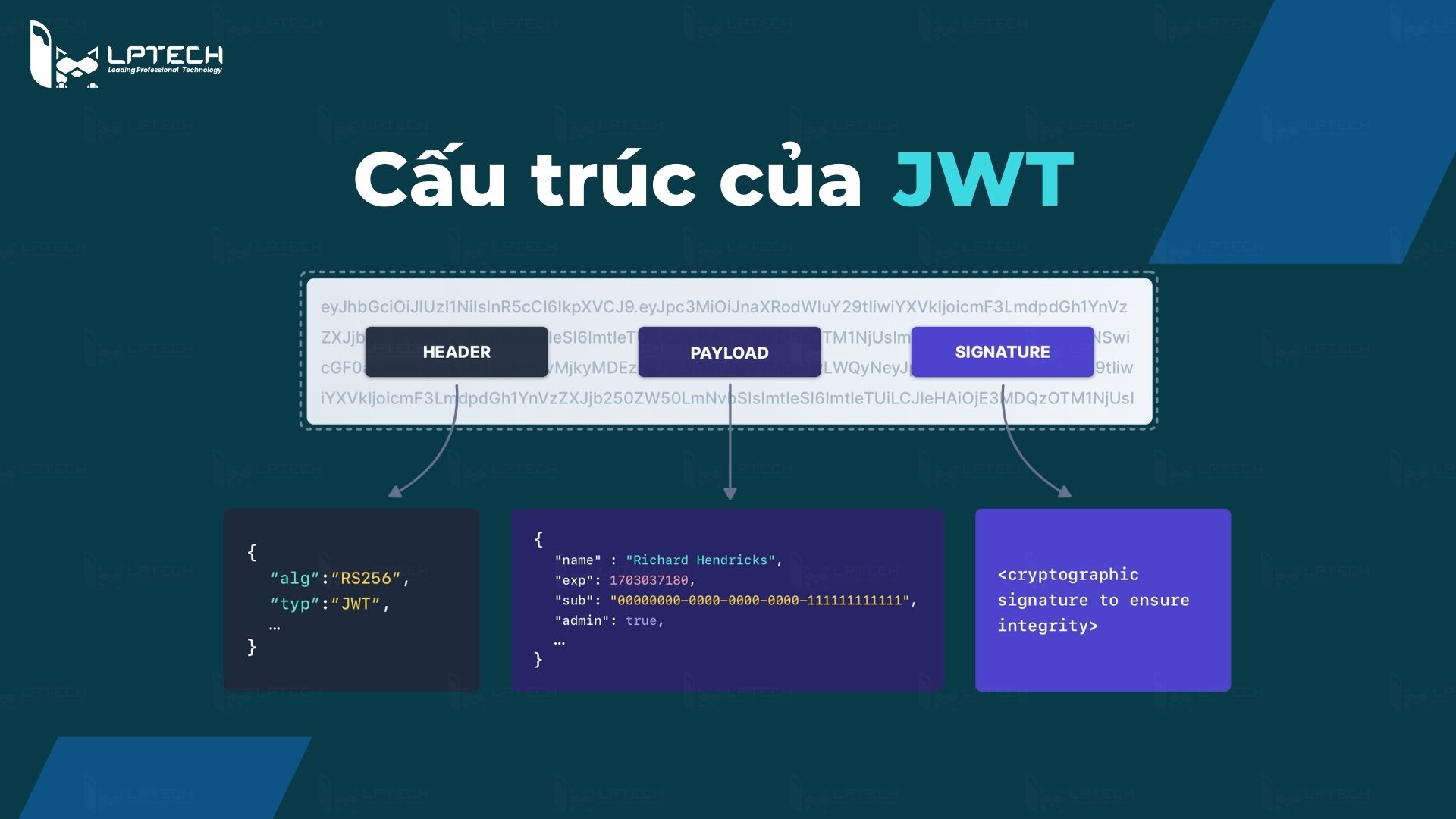 Cấu trúc của JWT