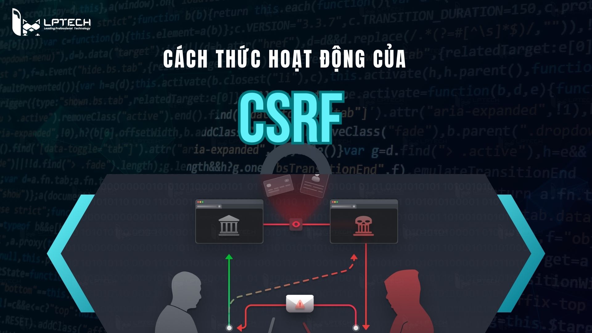 CSRF hoạt động ra sao?