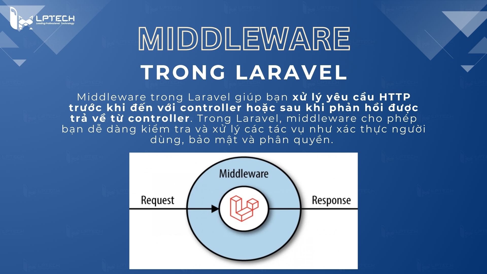 Middleware trong Laravel là gì?